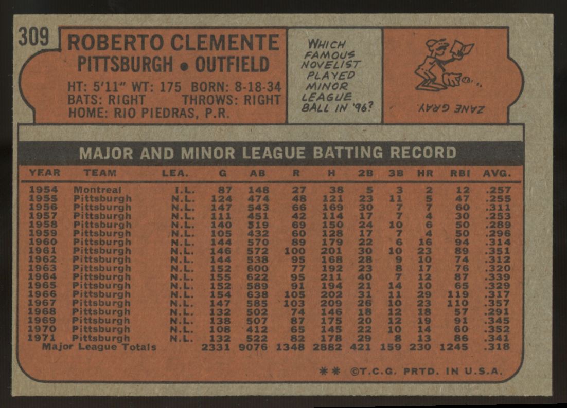 1972 Topps Roberto Clemente #309 VG/EX "C"