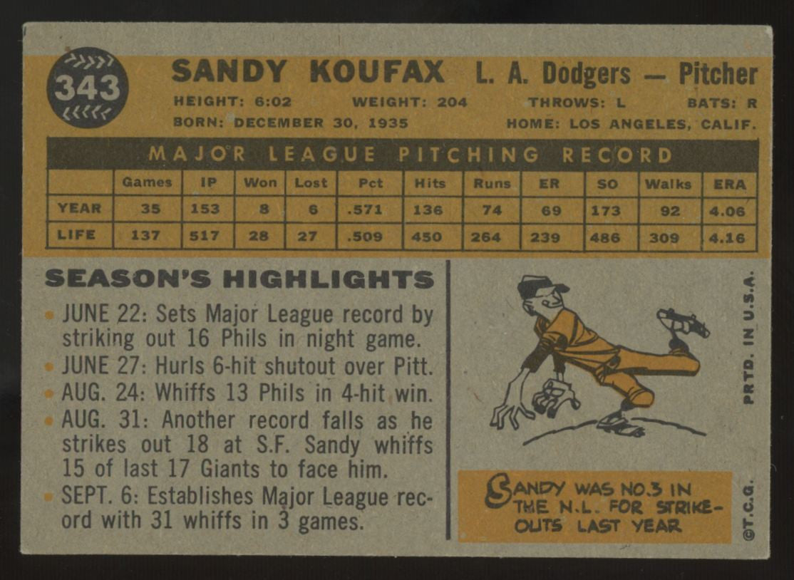 1960 Topps Sandy Koufax #343 EX
