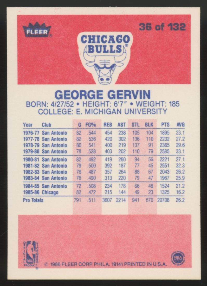1986-87 Fleer Premier George Gervin #36