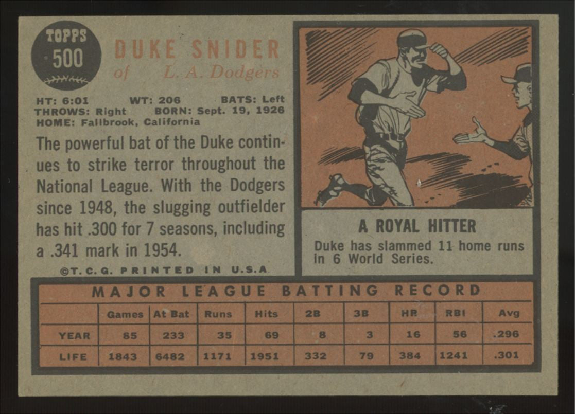 1962 Topps Duke Snider #500 EX-MT