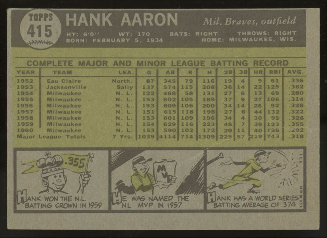 1961 Topps Hank Aaron #415 G-VG (Crease)