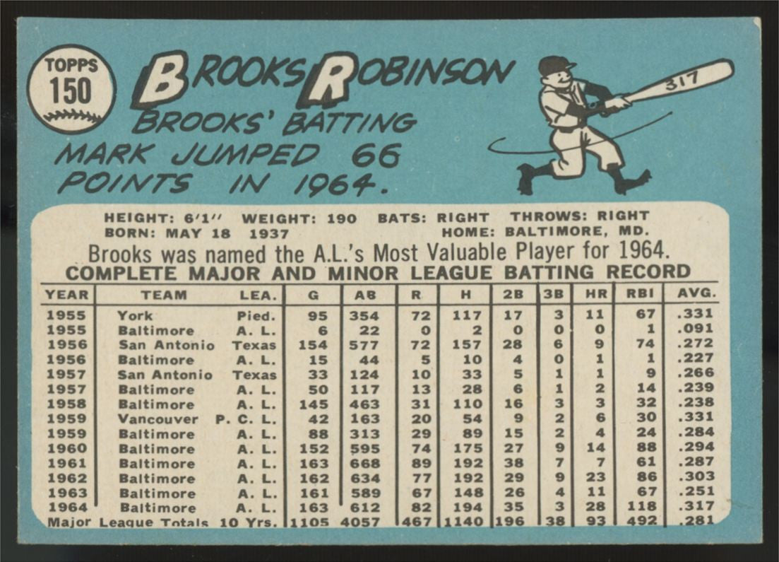 1965 Topps Brooks Robinson #150 EX
