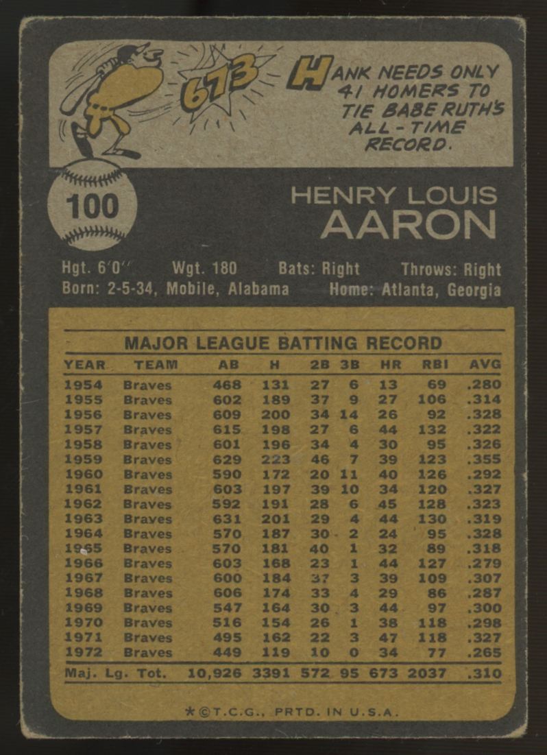 1973 Topps Hank Aaron #100 VG "A"