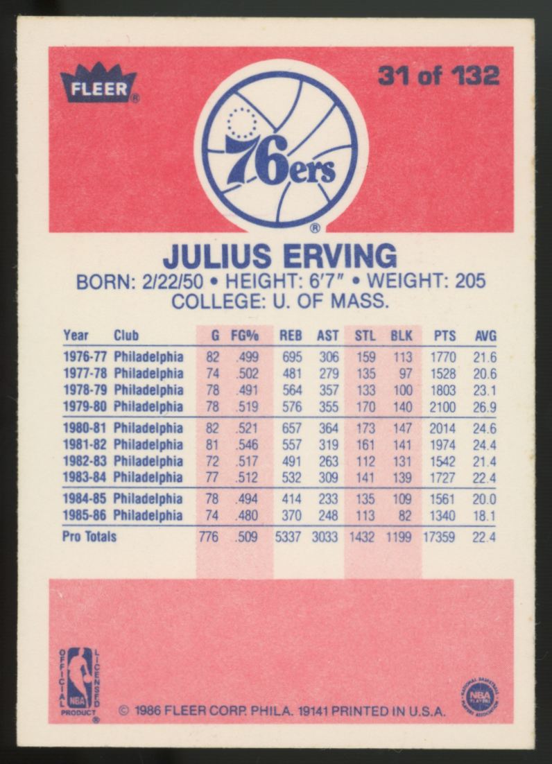 1986-87 Fleer Premier Julius Erving #31 EX-MT