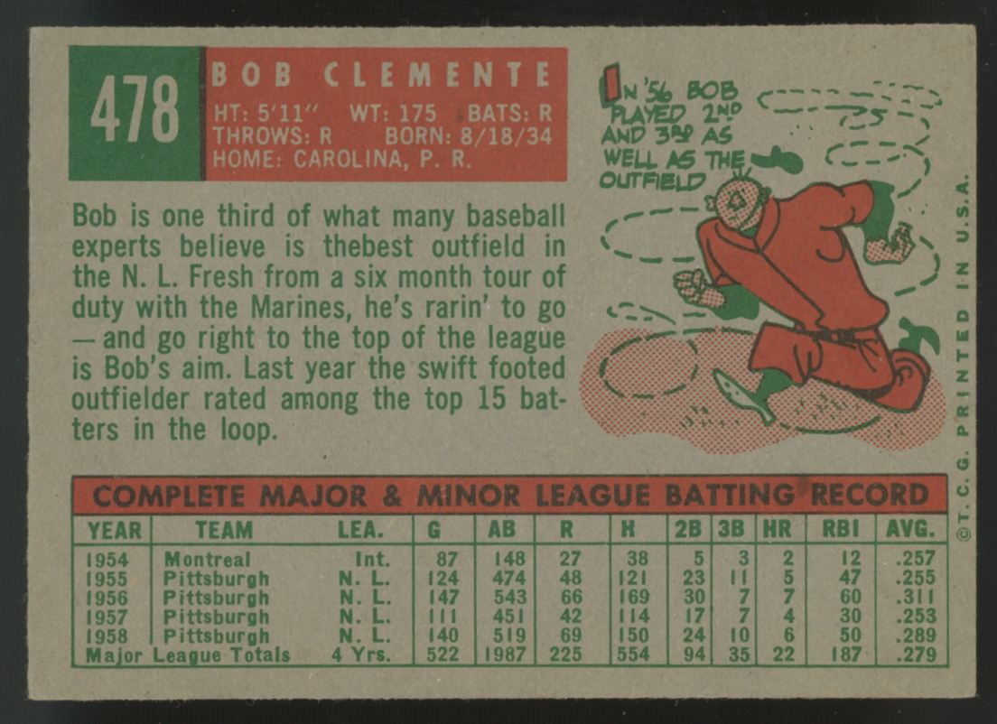 1959 Topps Bob Clemente #478 VG/EX-EX