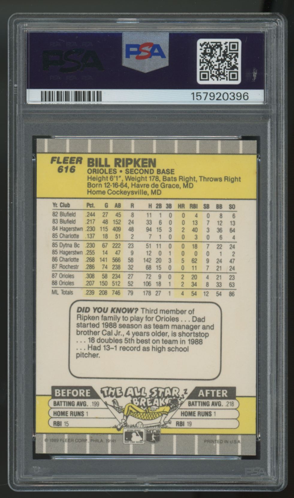 1989 Fleer Bill Ripken FF Error #616 PSA 4 *396