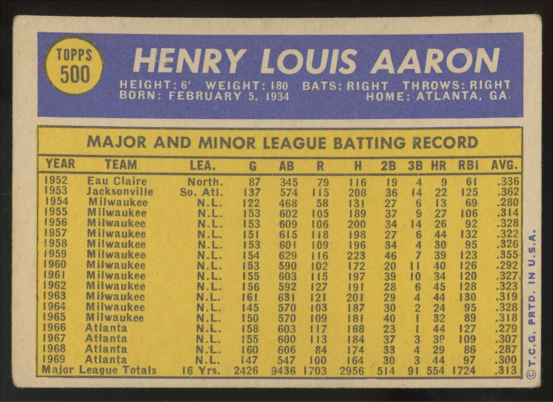1970 Topps Hank Aaron #500 VG "A"
