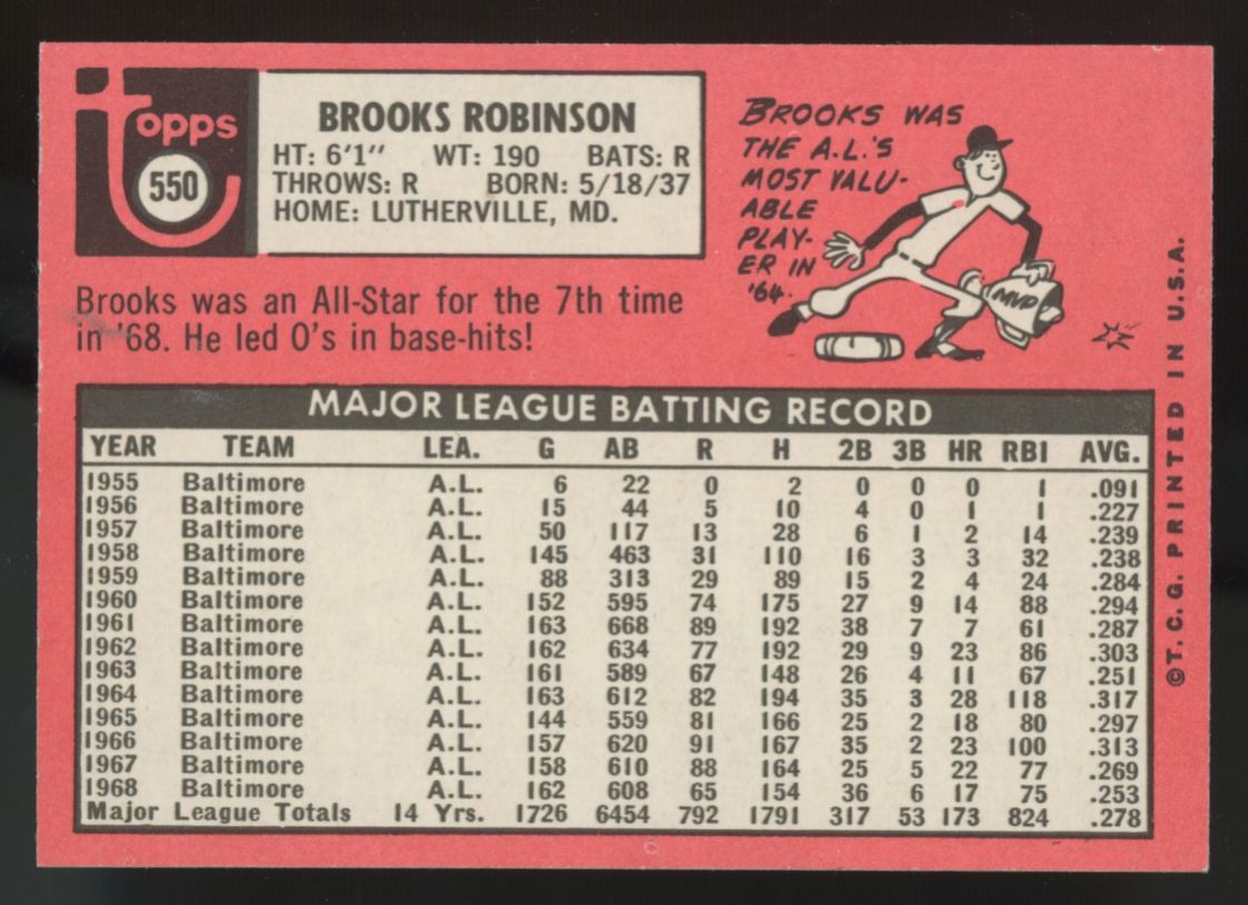 1969 Topps Brooks Robinson #550 NM+