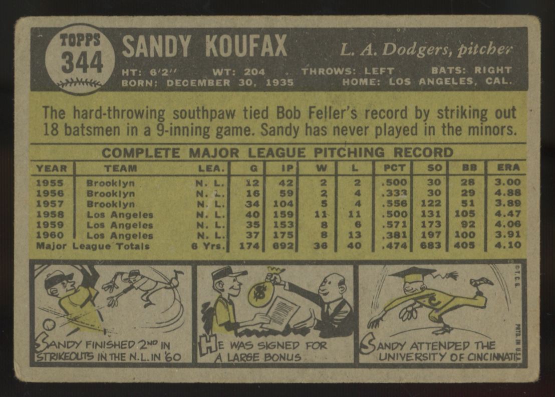 1961 Topps Sandy Koufax #344 Good