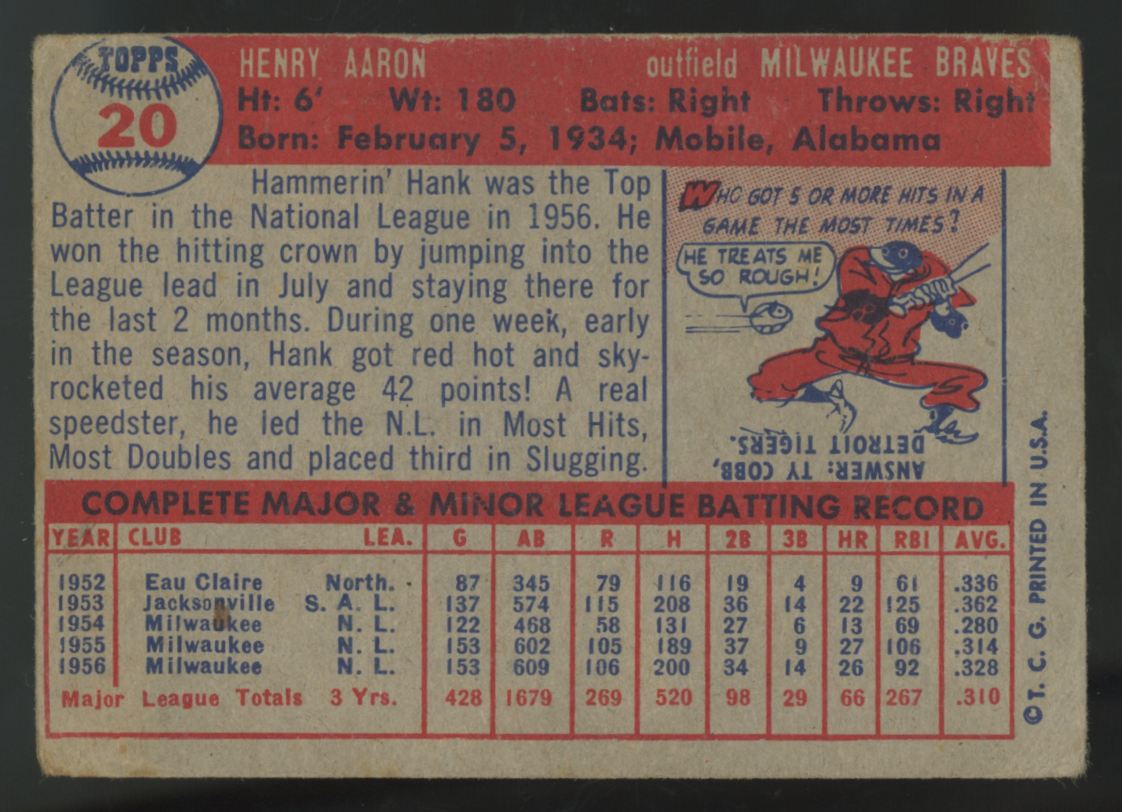 1957 Topps Hank Aaron #20 Poor