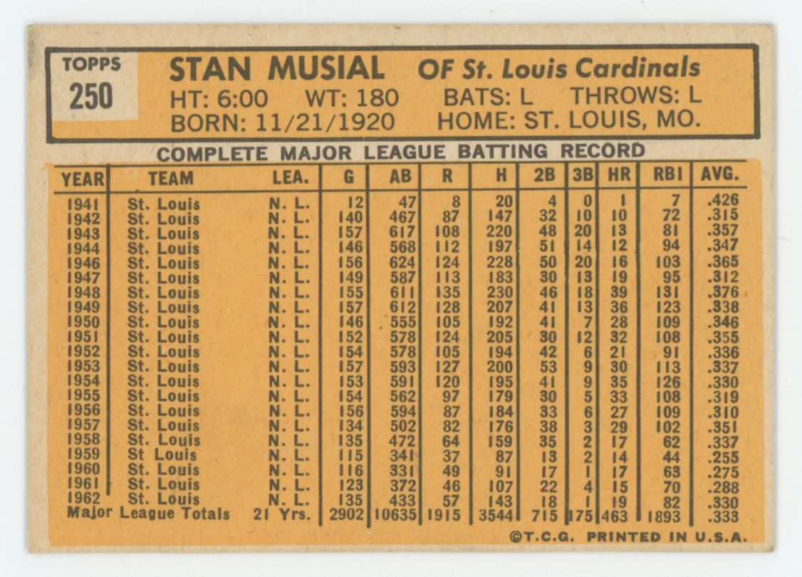 1963 Topps Stan Musial #250 EX/MT "A"