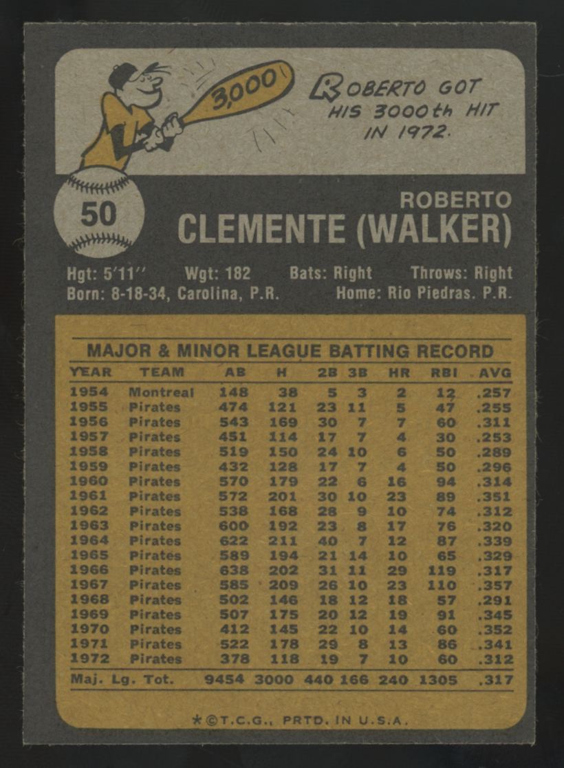 1973 Topps Roberto Bob Clemente #50 EX