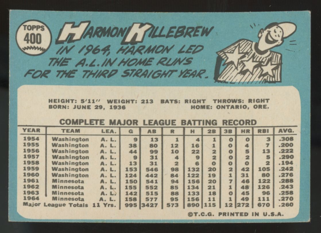 1965 Topps Harmon Killebrew #400 VG/EX