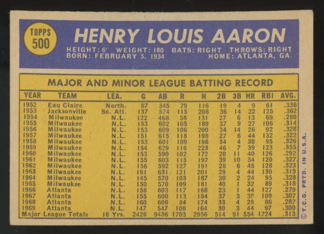 1970 Topps Hank Aaron #500 VG "C"