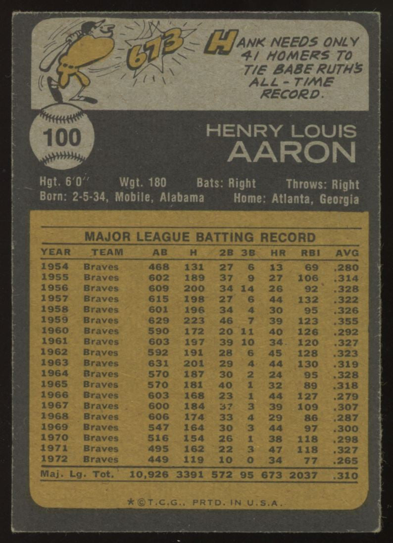 1973 Topps Hank Aaron #100 EX "C"