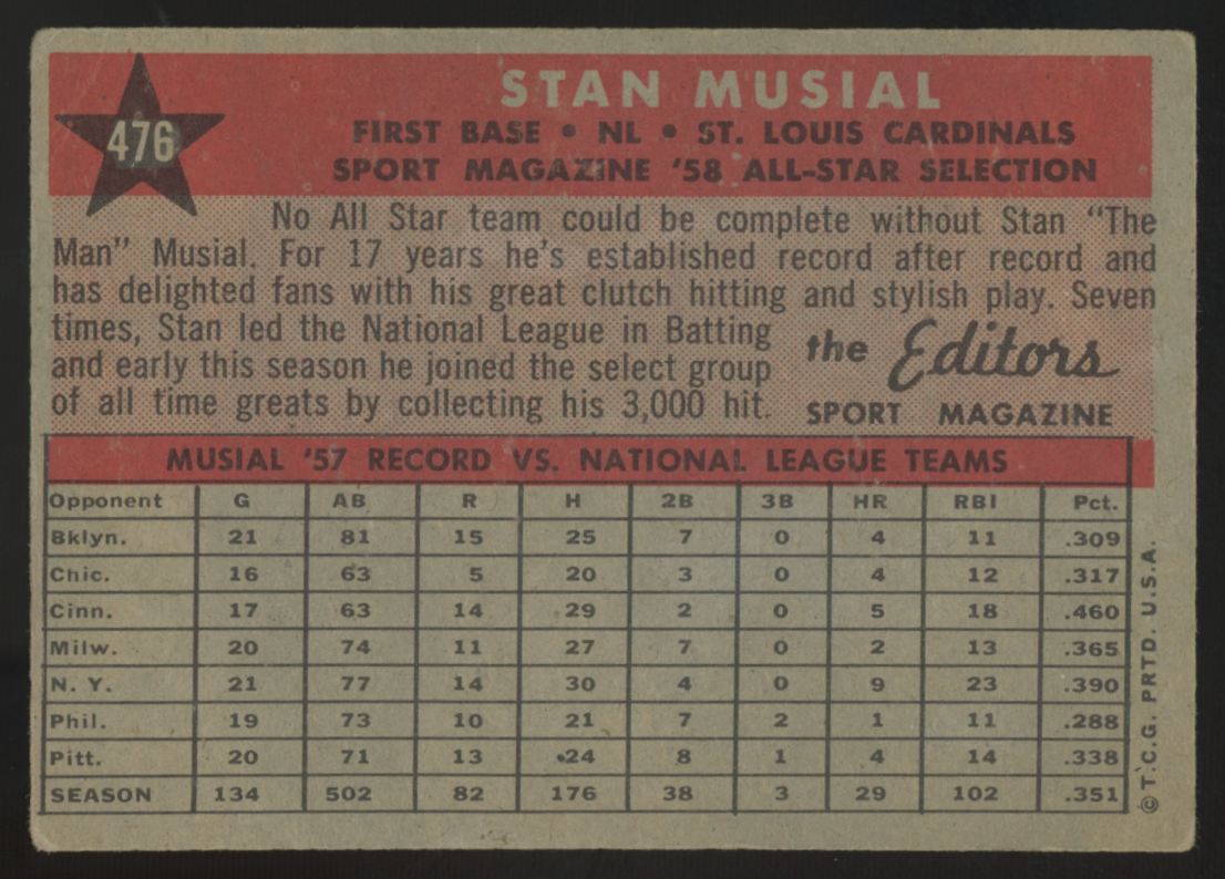 1958 Topps Stan Musial All Star #476 VG-VG/EX
