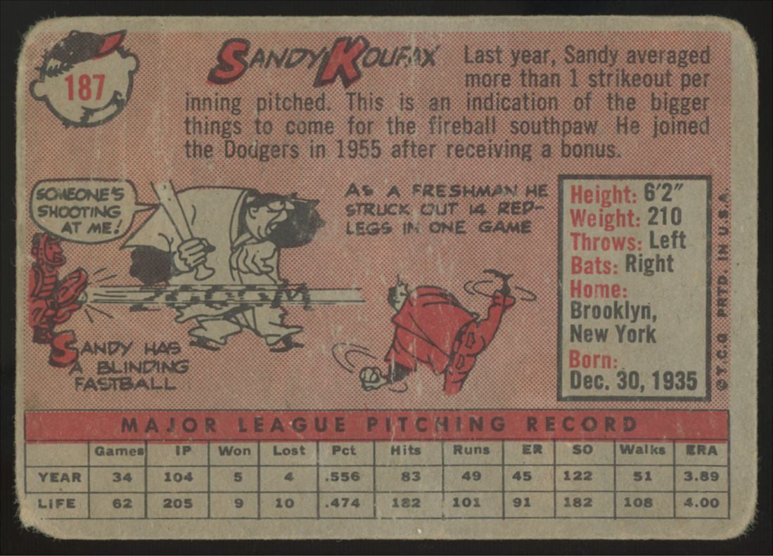 1958 Topps Sandy Koufax #187 Poor