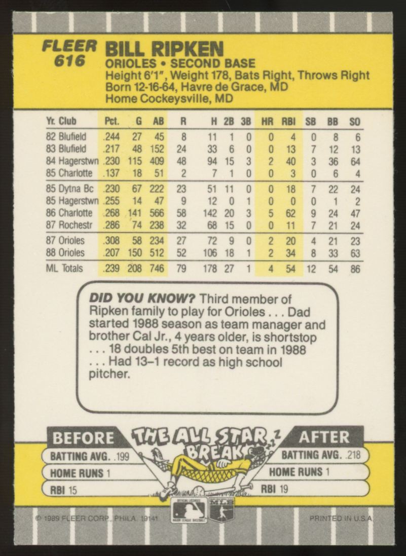 1989 Fleer Bill Ripken FF Error #616 NM "D"