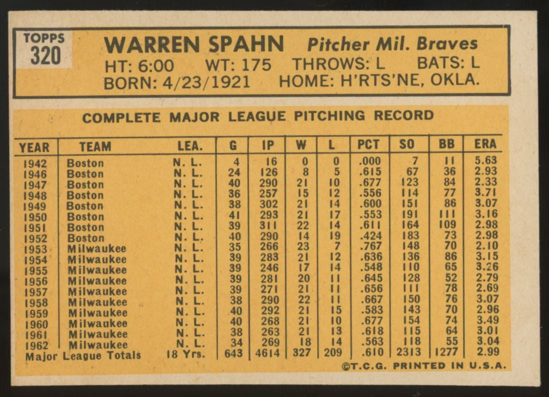 1963 Topps Warren Spahn #320 EX+