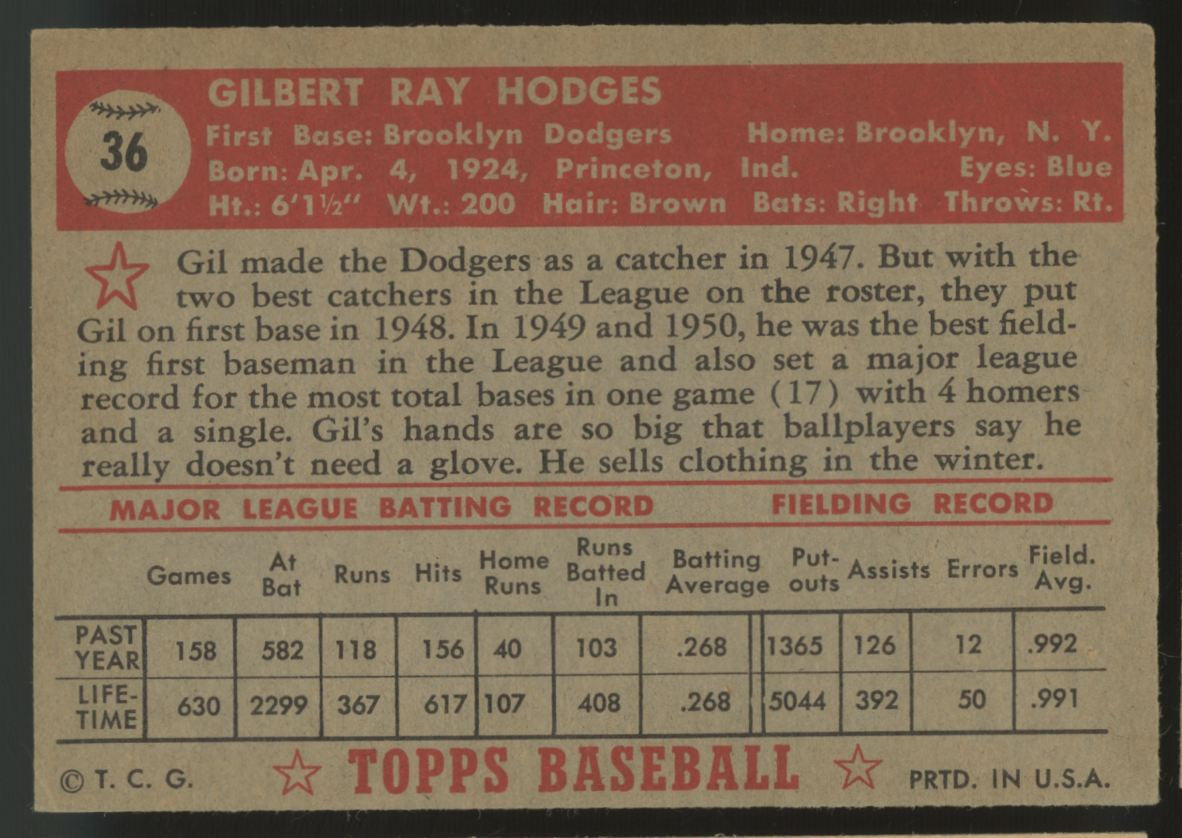 1952 Topps Gil Hodges #36 VG/EX+ Red Back