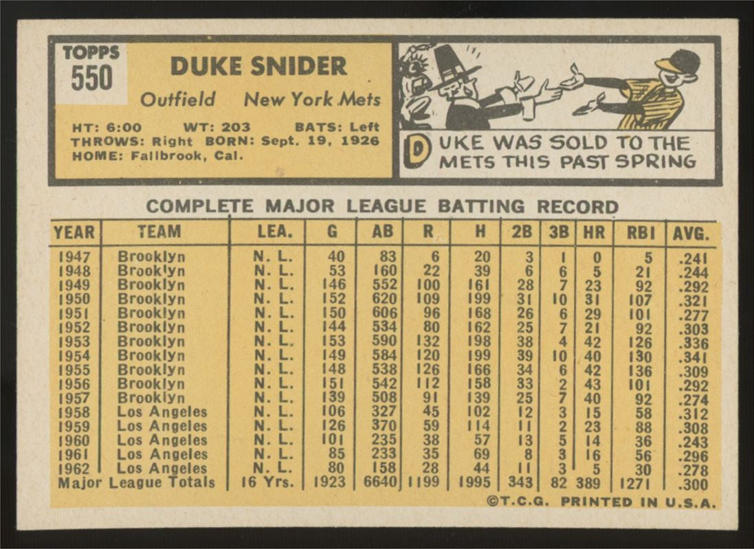 1963 Topps Duke Snider #550 EX+ "A"