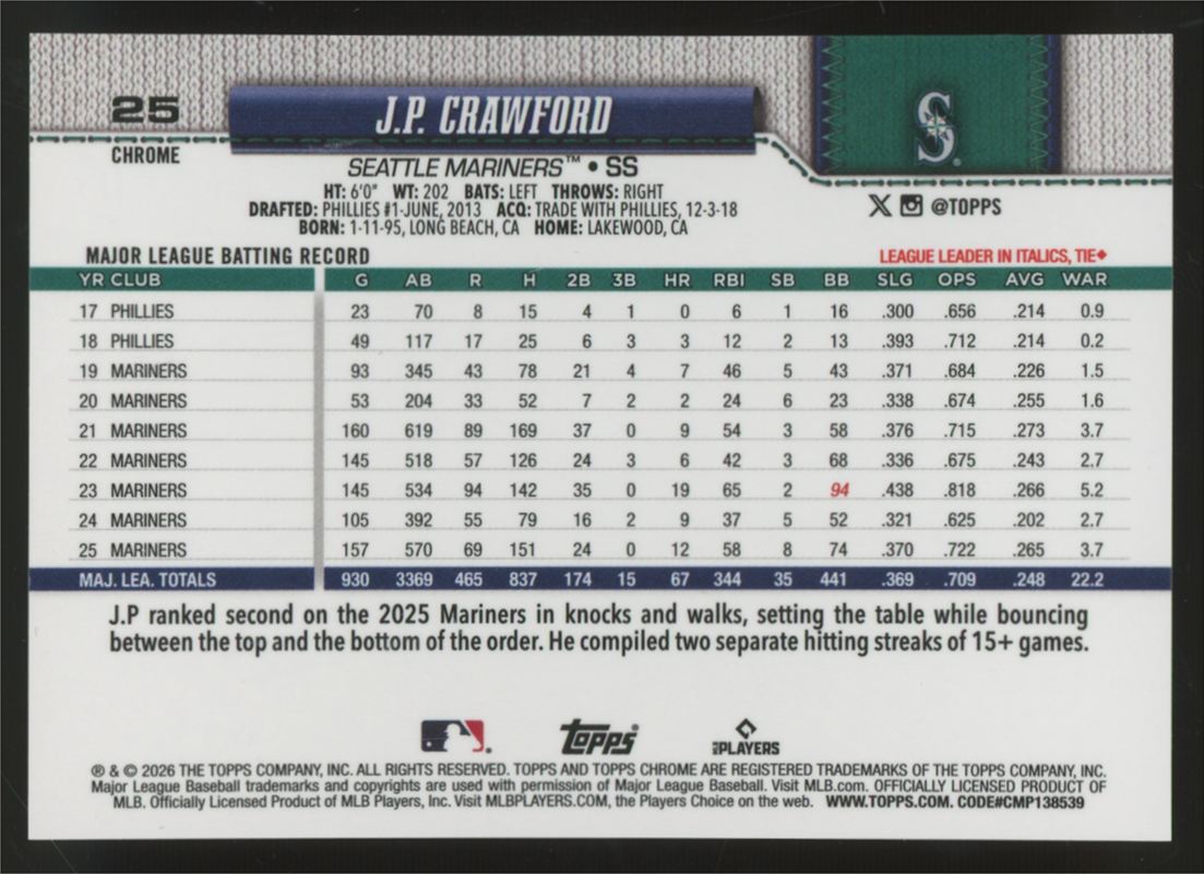 2026 Topps Chrome J.P. Crawford Orange RayWave Refractor /25 #25