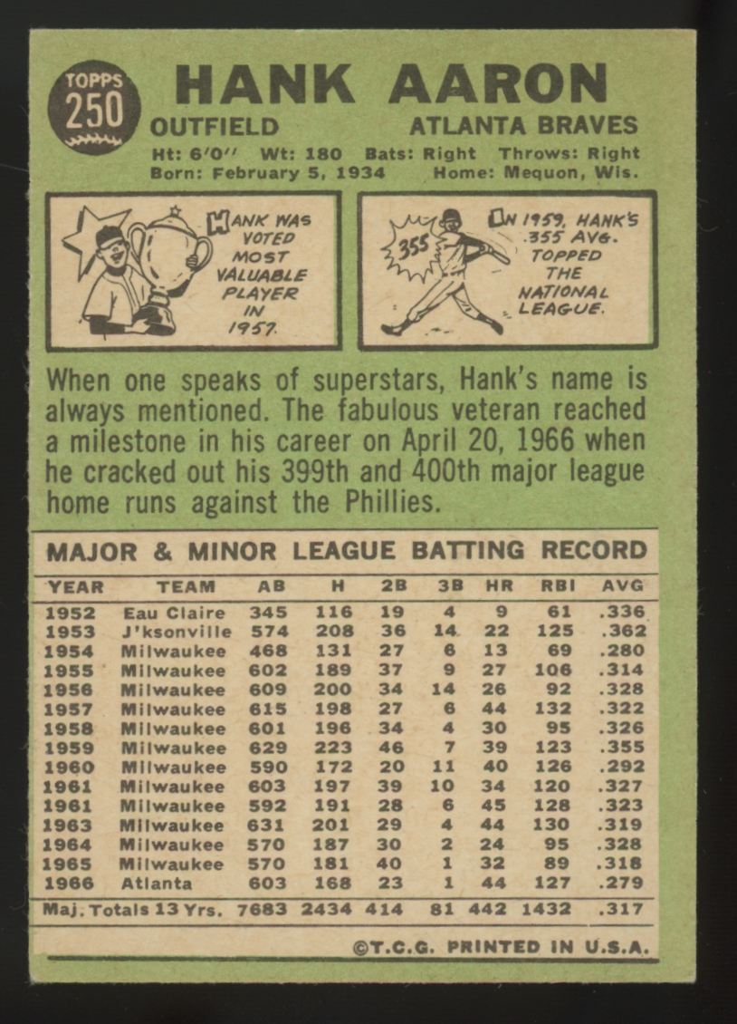 1967 Topps Hank Aaron #250 VG (Crease)