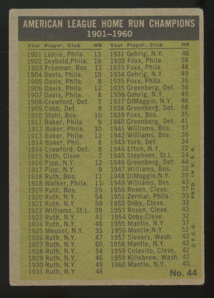 1961 Topps AL HR Leaders Mantle Maris #44 VG