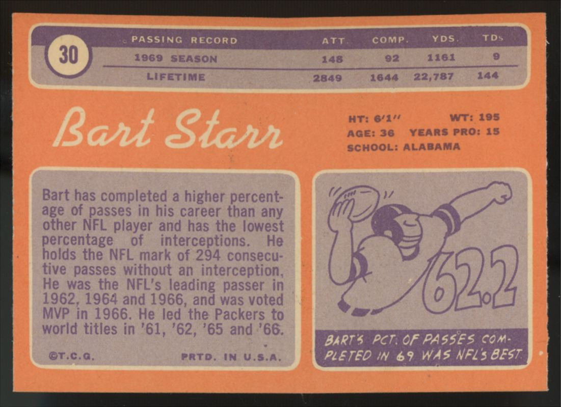 1970 Topps Bart Starr #30 EX+