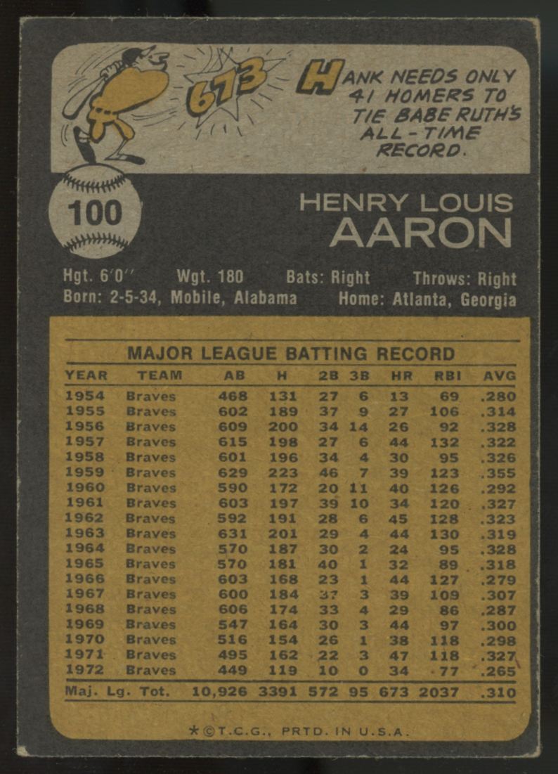 1973 Topps Hank Aaron #100 VG/EX "B"