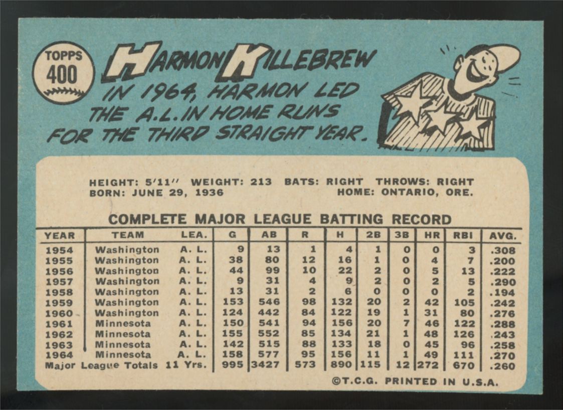 1965 Topps Harmon Killebrew #400 EX+