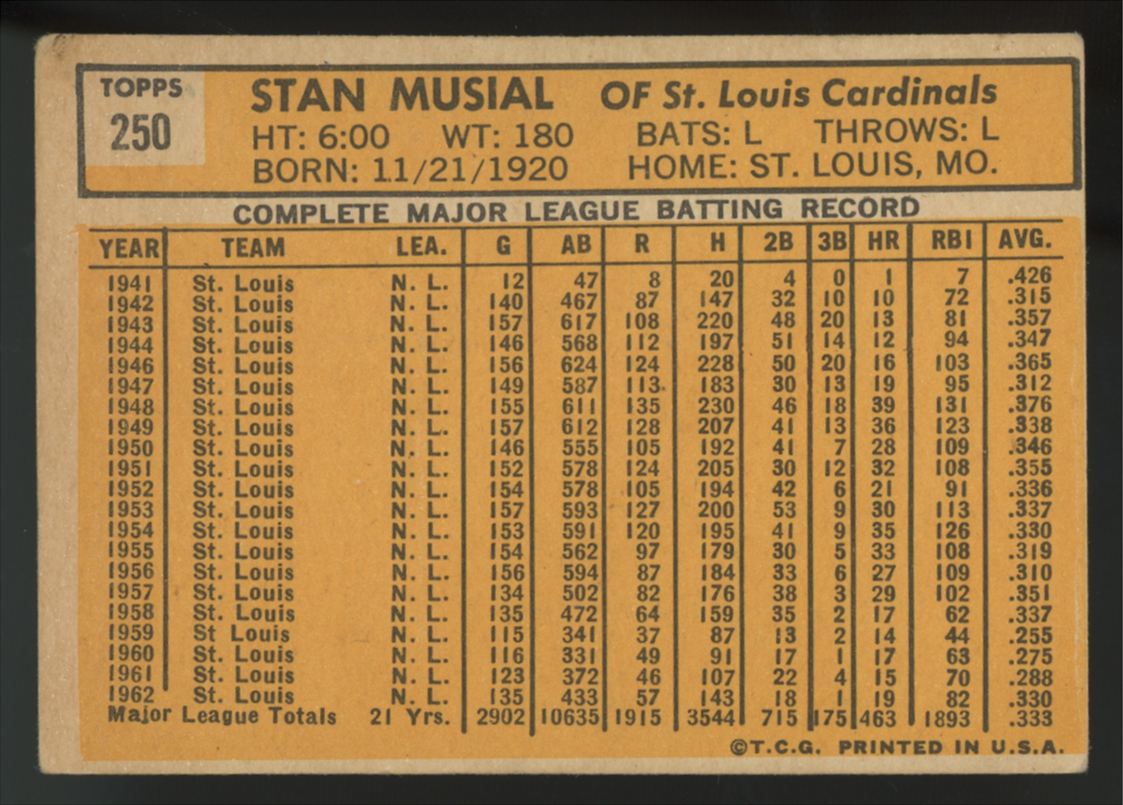 1963 Topps Stan Musial #250 VG