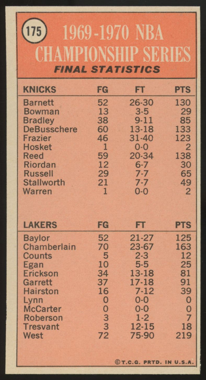 1970-71 Topps Knicks Win It World Champs #175 EX/MT