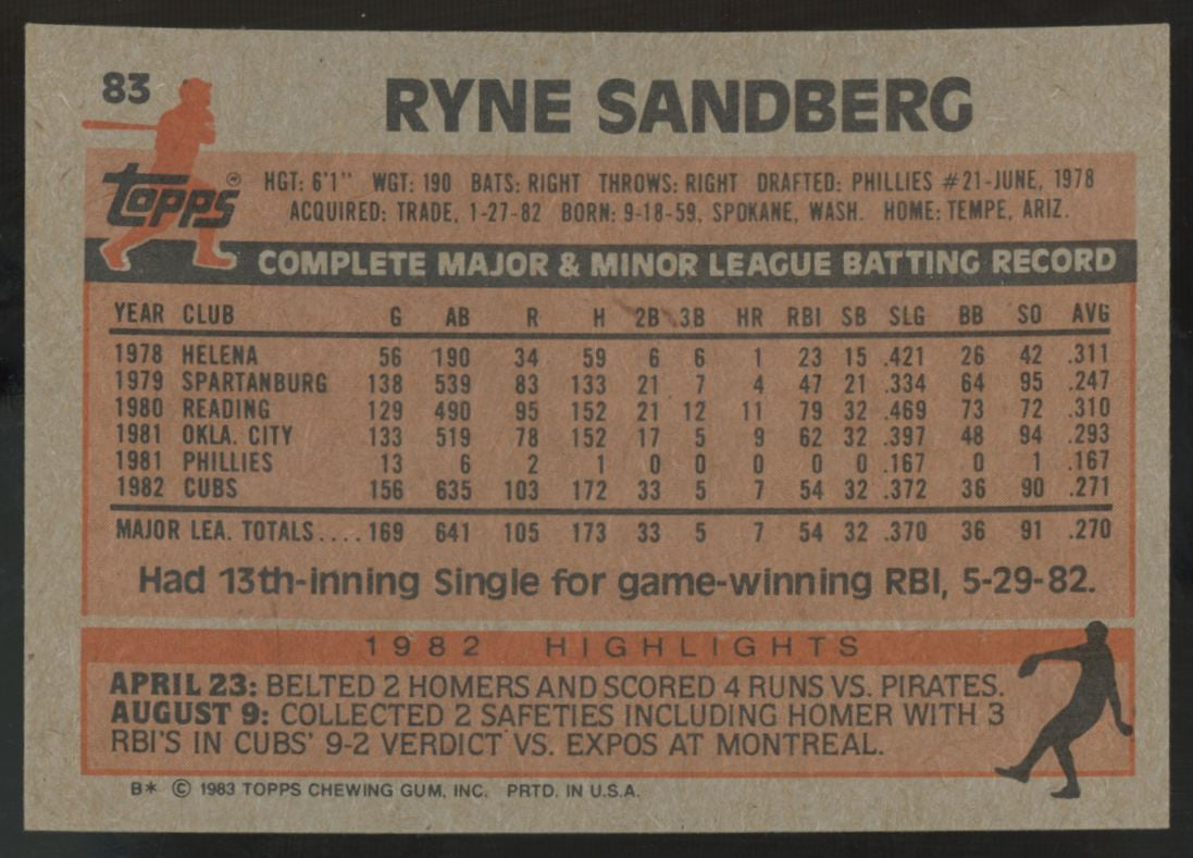 1983 Topps Ryne Sandberg RC #83 NM+