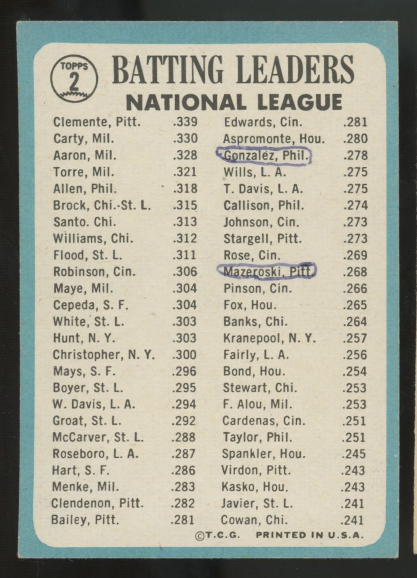 1965 Topps Clemente/Aaron/Carty '64 Batting Leaders #2 EX+ (MK)