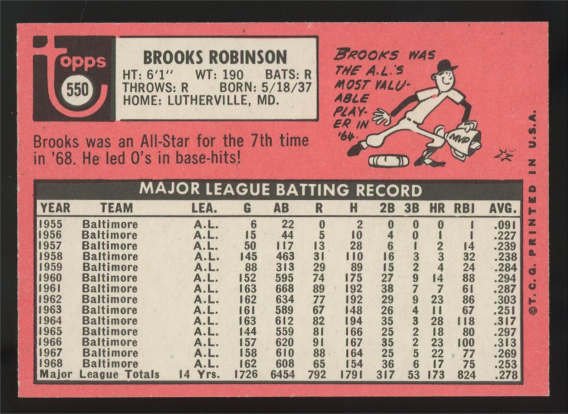 1969 Topps Brooks Robinson #550 NM