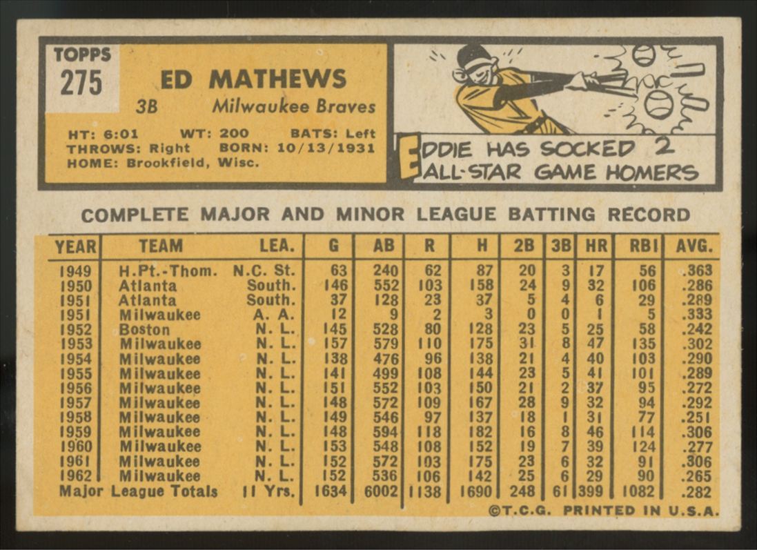 1963 Topps Ed Mathews #275 VG