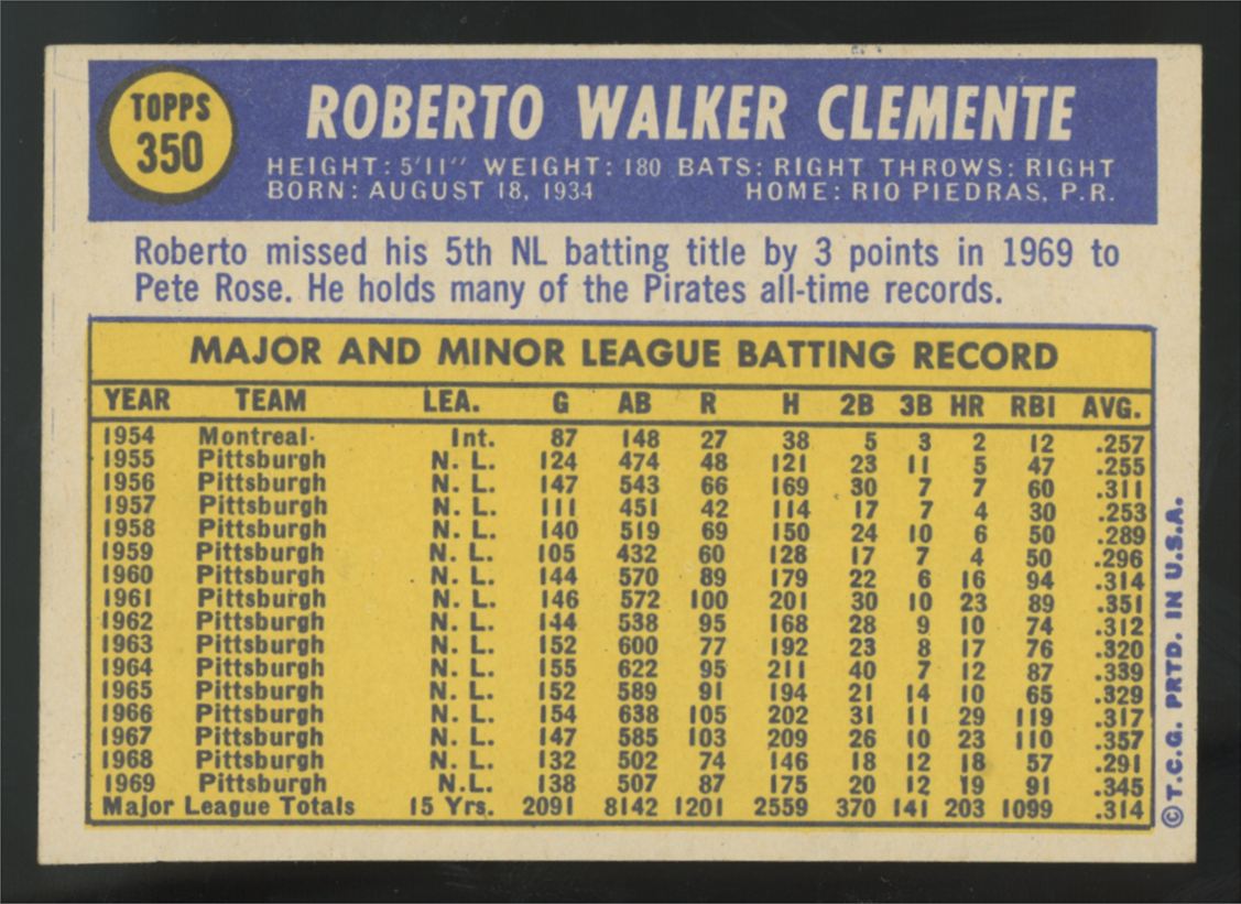 1970 Topps Roberto Clemente #350 VG-VG/EX (Crease)