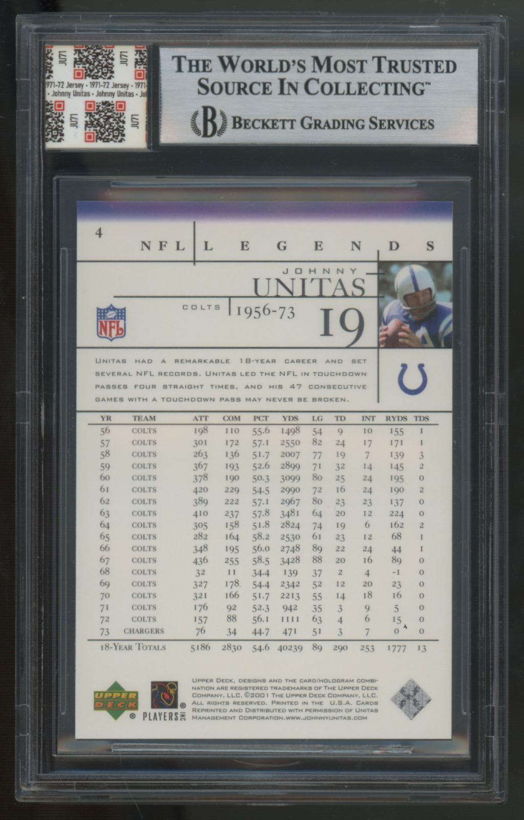 2001 UD Legends Johnny Unitas Cut Handwriting & Patch Jersey Fusion Authentic