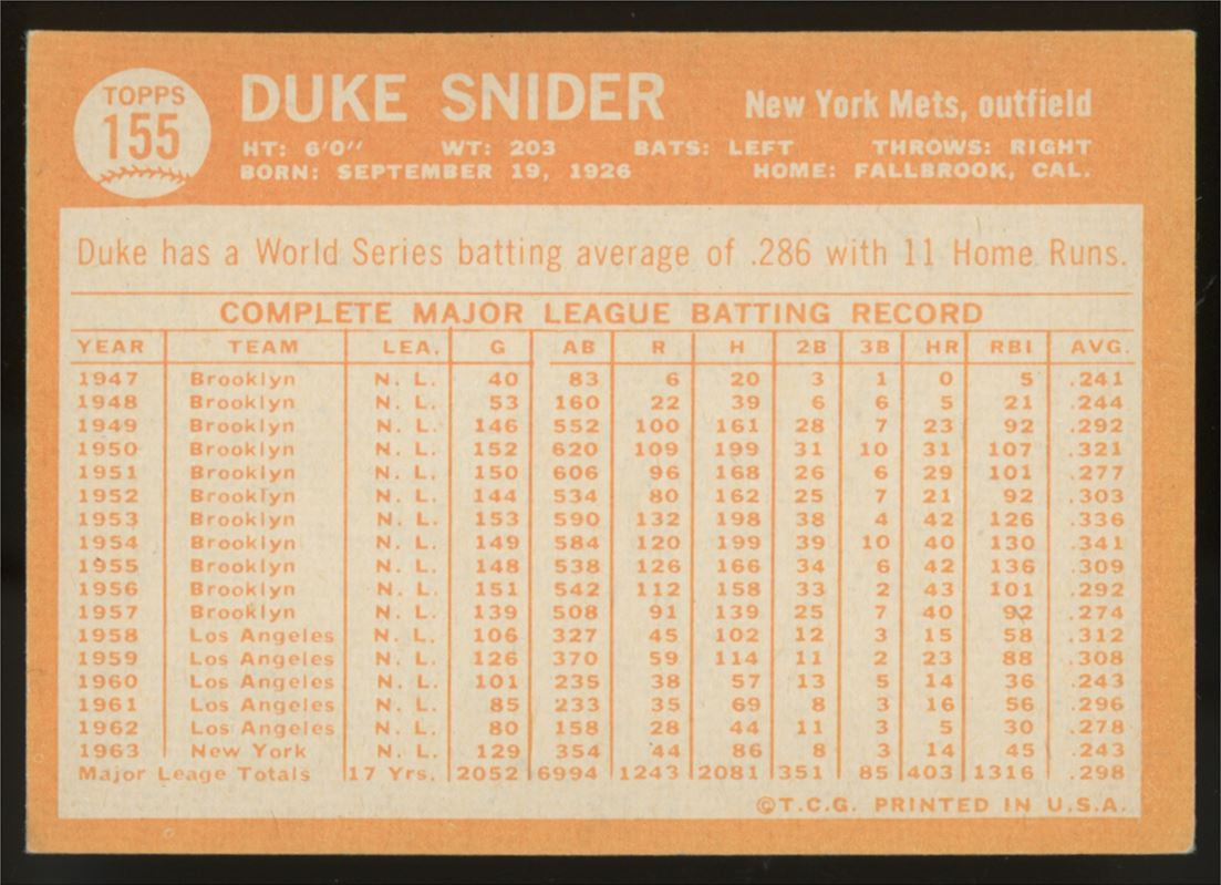 1964 Topps Duke Snider #155 VG (Crease)