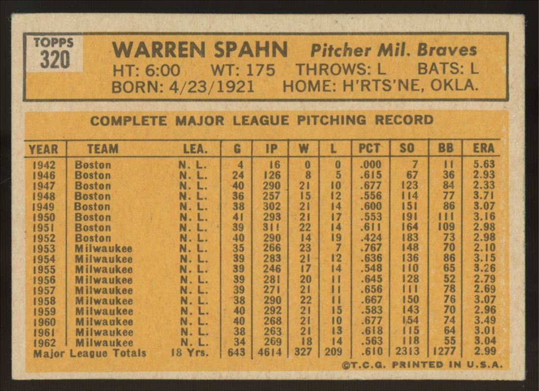 1963 Topps Warren Spahn #320 VG-EX