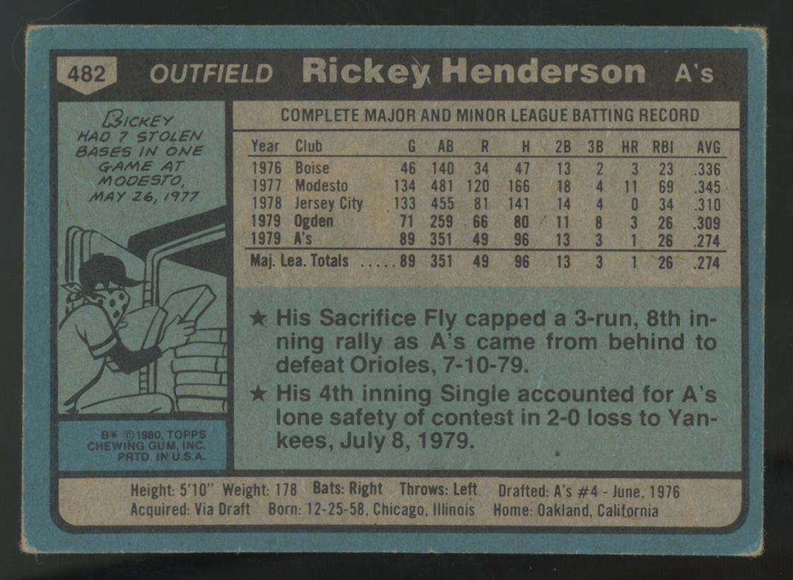 1980 Topps Rickey Henderson RC #482 Good