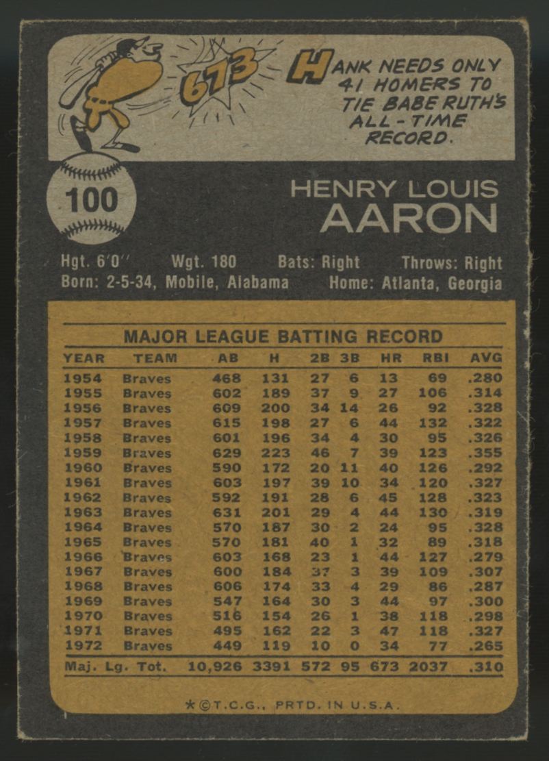 1973 Topps Hank Aaron #100 EX "A"