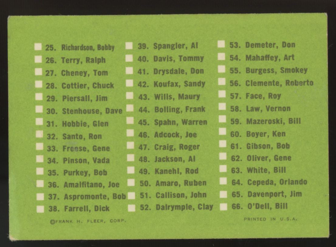 1963 Fleer 1st Series Checklist Unmarked 1-66 G/VG (Crease)