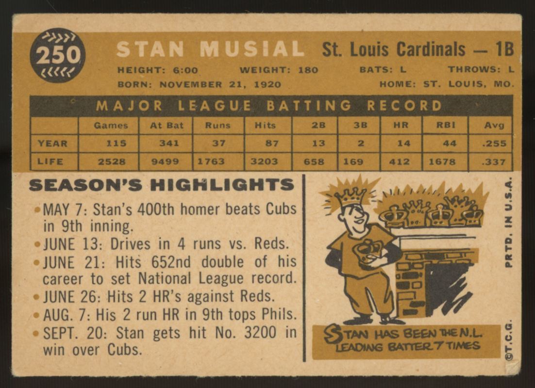1960 Topps Stan Musial #250 VG "A"