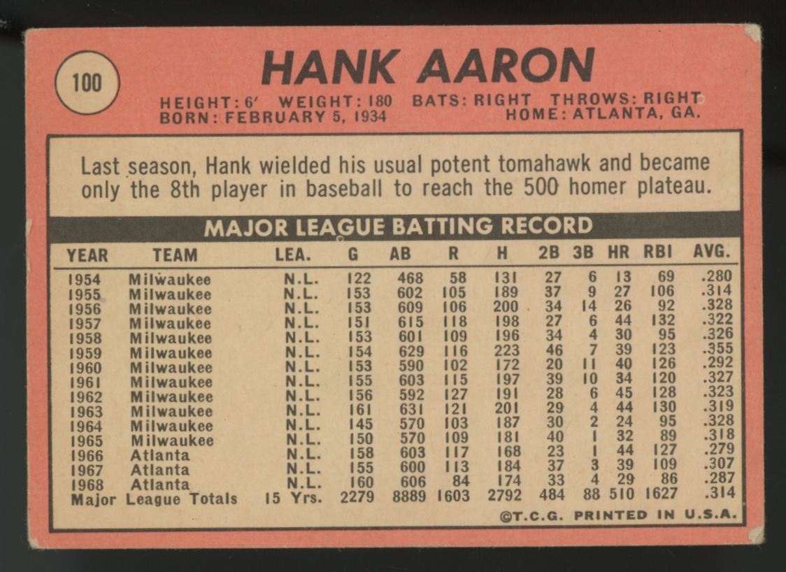 1969 Topps Hank Aaron #100 VG