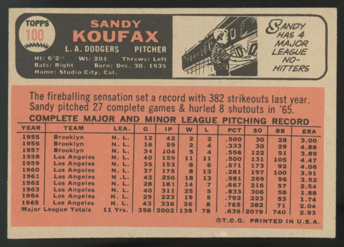 1966 Topps Sandy Koufax #100 VG/EX