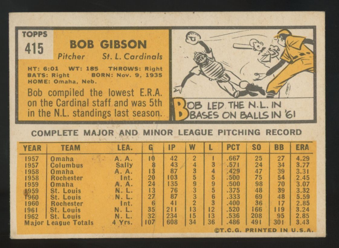 1963 Topps Bob Gibson #415 VG/EX "A"