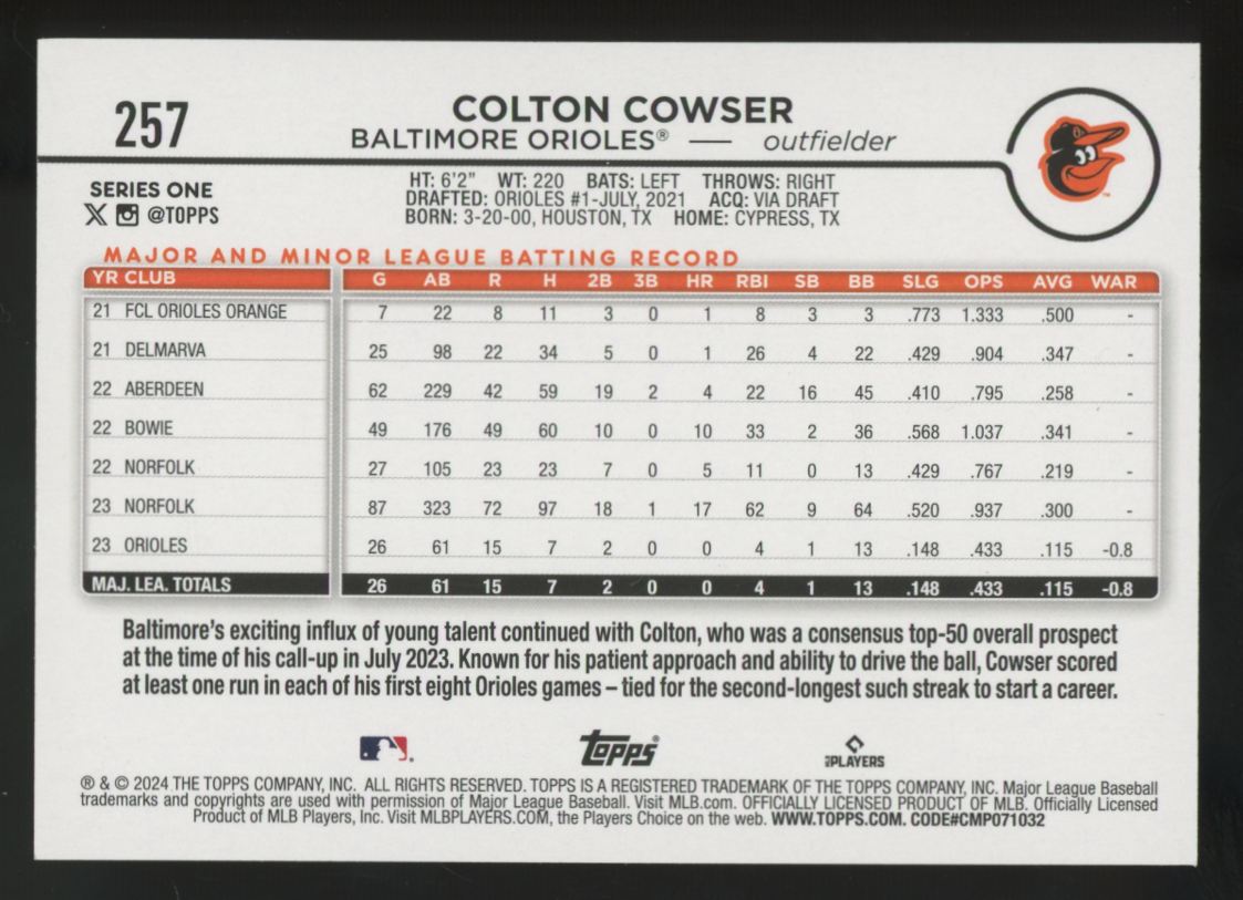 2024 Topps Series One Colton Cowser RC Team Color Border #257