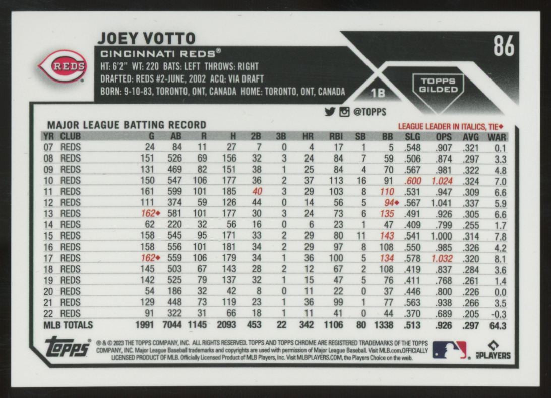 2023 Topps Chrome Gilded Joey Votto Gold Etch /99 #86